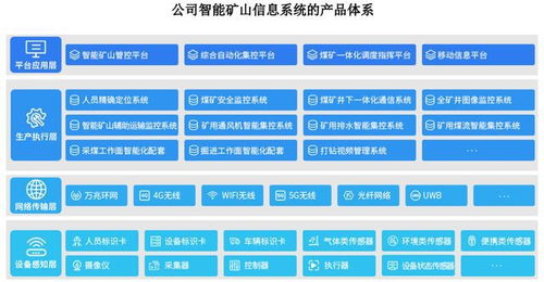 北路智控申购解读 IPO定价71.17元，智能矿山系统方案商的价值与机遇