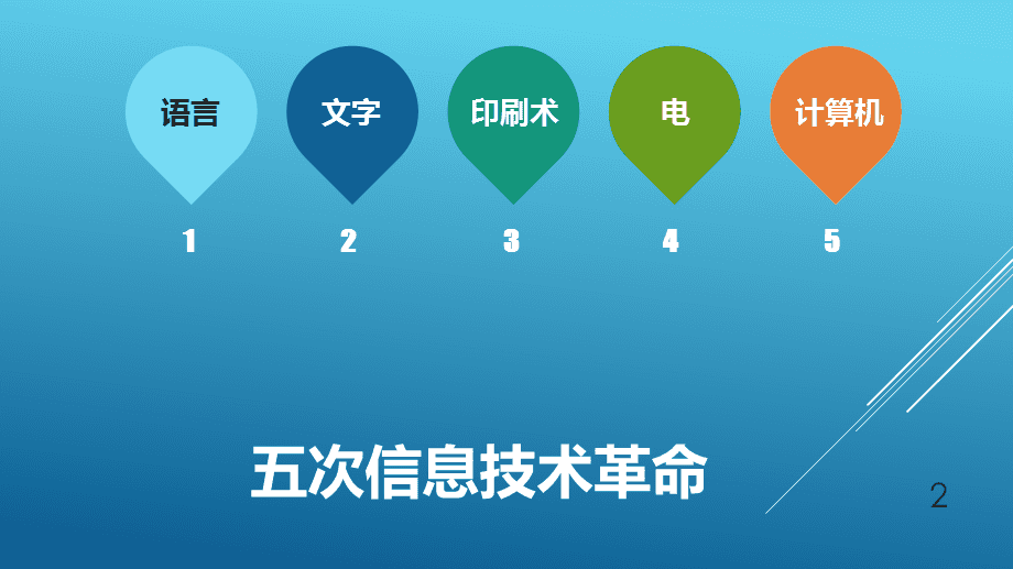 五次信息技术革命 从结绳记事到人工智能的跨越